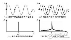 基于介质振荡器和脉冲倍频锁相环技术的相位噪