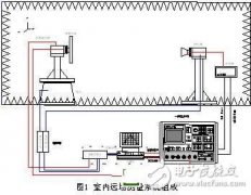 基于PMAC的开放式数控系统设计方案及测试实例分
