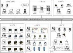 <b>手机的RFID射频技术应用概述</b>