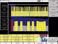 新型手持式基站测试仪介绍与分析