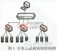 基于缓冲队列的带网络状态监测功能的网络通信