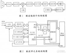 天线转动的微波辐射计数控单元设计