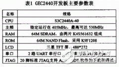 基于ARM处理器实现GPS数据信号的接收与解码详细