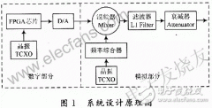 ADI公司的频率合成器ADF4360-4在GPS信号源设计中的