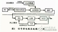 基于AD9898满足系统信号源输出要求的频率合成器