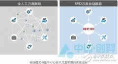 刀具RFID电子标签应用解析