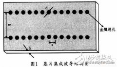 新型SIW腔体双膜滤波器的设计方法介绍