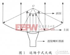 高功率近场卡塞格伦天线的设计实验结果详细分