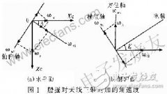 船体三维扰动对三轴天线视轴的影响分析及抗扰