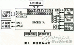 基于SPCE061A单片机的信号分析系统的总体设计