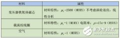 ANSYS10.0软件在松耦合变压器中的三维仿真分析过