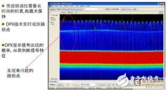 RFID 技术的工程测试挑战解析