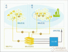 目前基站建网存在的问题及解决方案分析