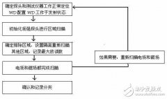 <b>HAC的射频电场辐射和射频磁场辐射介绍</b>