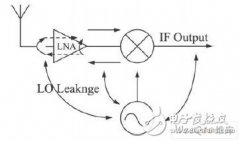 基于电流复用技术和本振信号偶次谐的波高增益