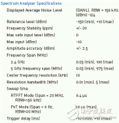 艾尔麦无线频谱分析仪ASA介绍