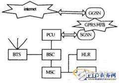 基于GPRS网络和RFIC卡的分布式考勤管理系统设计