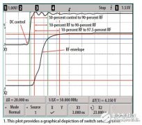 设置时间不到20ns的GaAs pHEMT微波开关