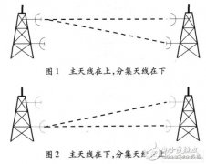 天馈线系统的五个必备知识浅谈
