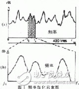 <b>基于MATLAB仿真频率细化过程介绍</b>