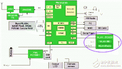 <b>智能化改造后的固网安全浅析</b>