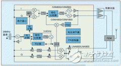 RF集成发展现状及线路板面积和功耗等问题的解决