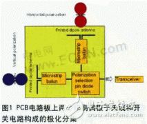 无线局域网终端天线设计及EM电路协同仿真
