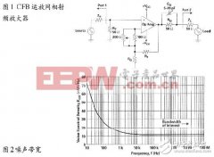 <b>放大器的基本拓扑和参数设计与介绍</b>