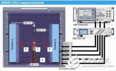 高效的MIMO OTA测试方法：双通道测试方案