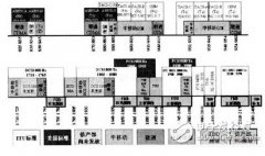 无线通信系统的频率干扰原理分析及干扰解决方