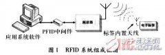 基于WSN 与RFID 融合方案的长距离射频识别系统设
