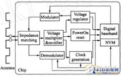 基于无源RFID标签芯片的低成本阻抗匹配网络设计