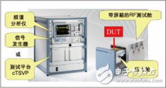 <b>罗德与施瓦茨公司的胎压传感器的RF测试系统方案</b>