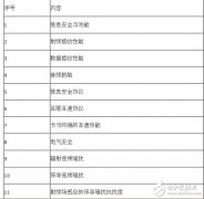 工信部对手机产品入网的测试项目做出适当调整