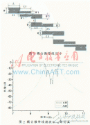 基于复合左右手传输线理论的9 GHz频段的零阶谐振