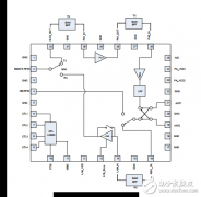 915MHz的发射/接收模块电路设计介绍