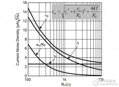 利用Pspice模型分析放大器环路的稳定性