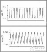 j基于RF电路的LDO电源系统设计(抑制比和噪声的选