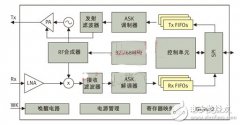 高集成度国标ETC射频收发器应用系统分析