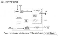 <b>Hittite 智能频综产品应用简介</b>
