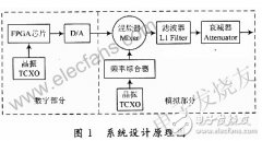 频率合成器ADF4360-4在GPS信号源设计中的应用