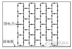 高增益反射阵列天线设计介绍