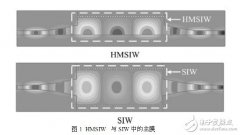 设计一个理想的HMSIW定向耦合器的新型结构并对它