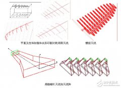 Ansoft解决天线、电磁兼容和射频韦伯等问题的实