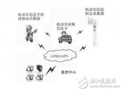 远距离射频卡在车联网中的发展现状和系统组成