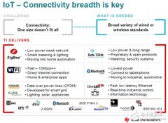 物联网与无线连接技术的未来发展趋势以及智能