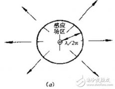 rfid标签天线设计步骤与实现方法