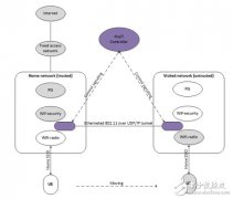 基于AnyFi的WLAN组网技术及其在4G网络管理应用