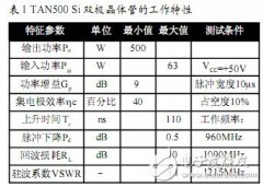 晶体管射频放大器参数测量的进展和意义