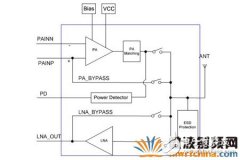 ISM射频前端模块的设计及应用